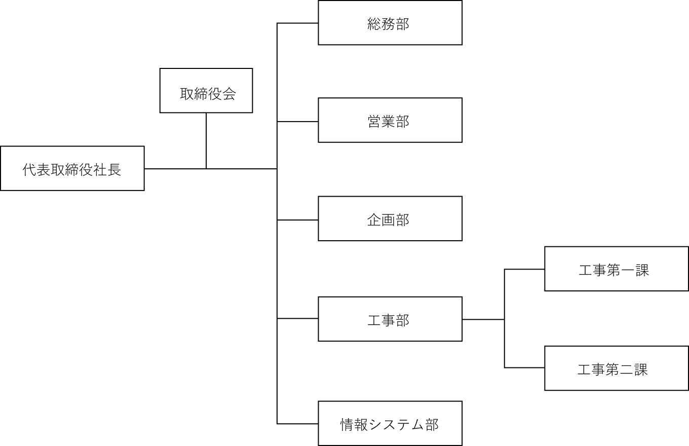 永波工業株式会社の組織図